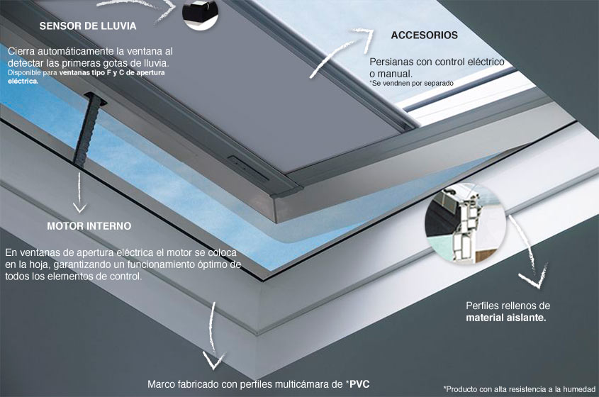 Ventanas para techos planos