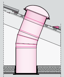 Tragaluz tubular - FAKRO